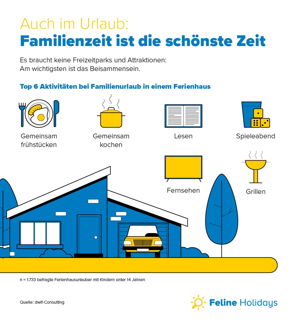 Infografik - Feline Holidays Familienurlaub: Top 6 Aktivitäten bei Familienurlaub in einem Ferienhaus
