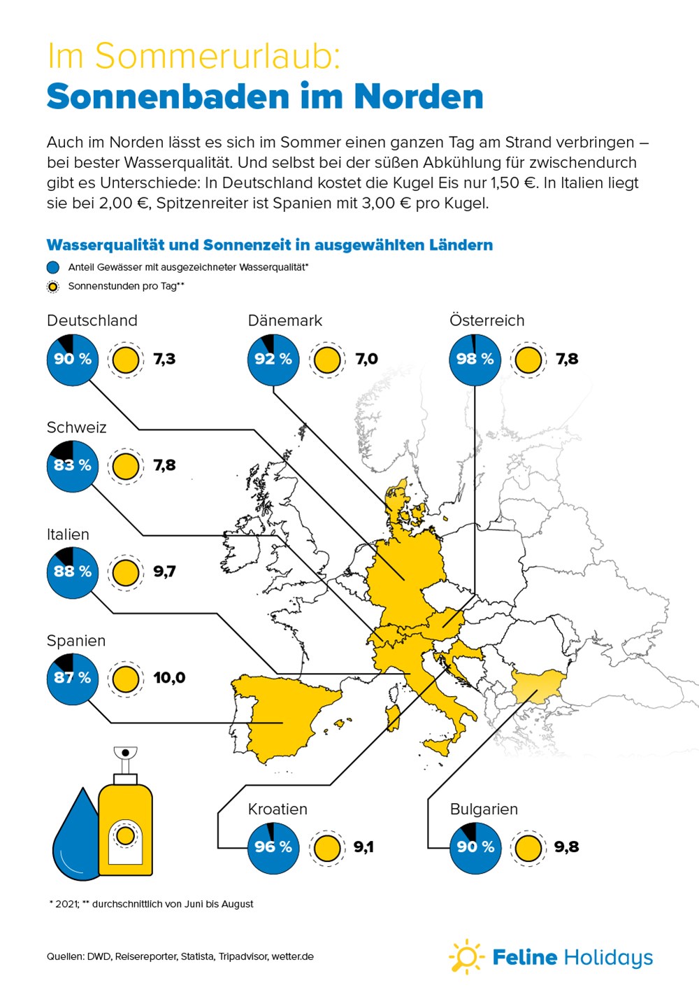 Familienurlaub Grafik