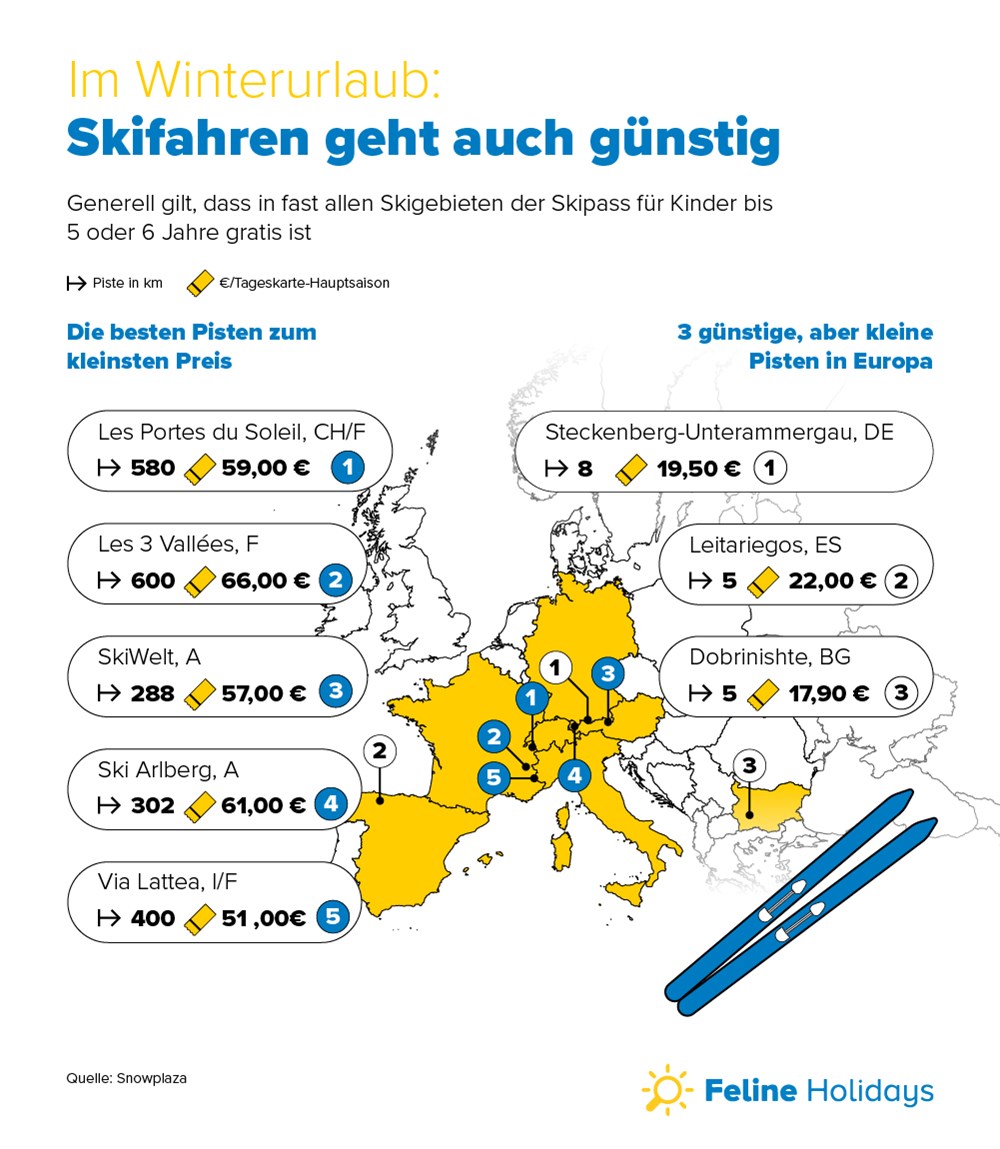 Infografik - Feline Holidays Familienurlaub: Preise von Skipisten