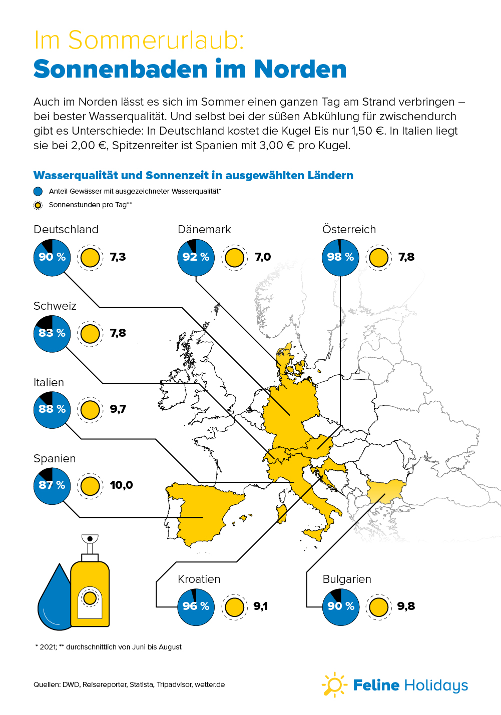 Familienurlaub Grafik