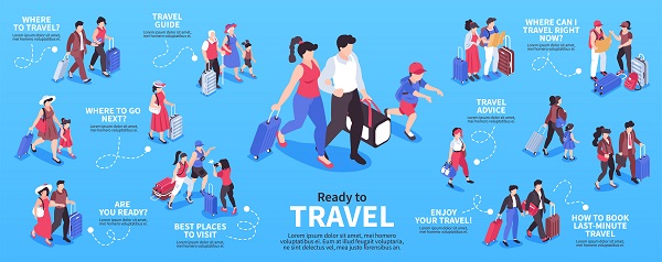 Reisestatistik mit Leuten und Fragen