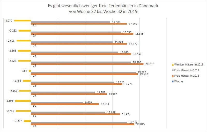 rsz_weniger_freie_ferienhäuser_in_dänemark_800